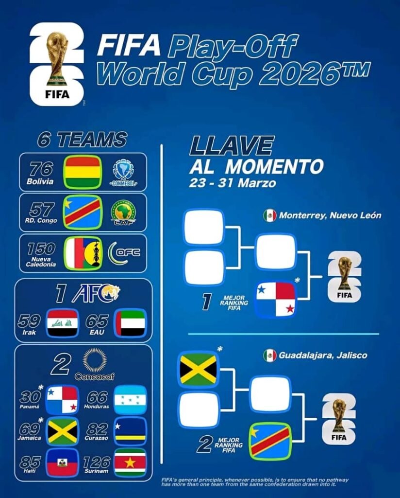 La RD Congo brille : les Léopards s’imposent en finale des barrages africains