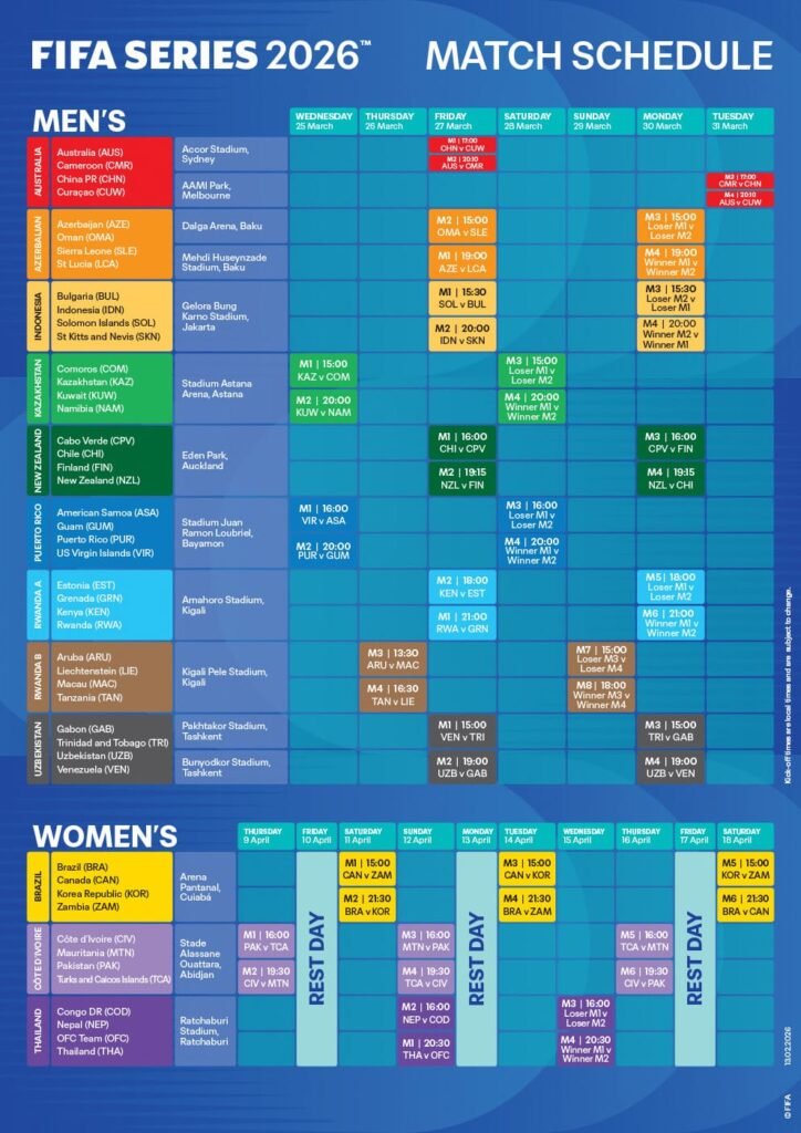 FIFA Series : Une nouvelle ère pour le football