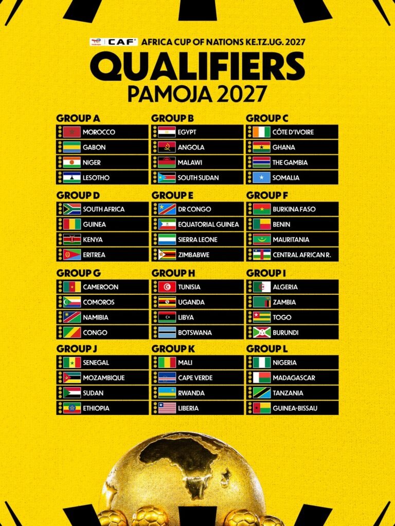 CAN PAMOJA 2027 : le Burkina Faso hérite d’un groupe piégeux, des chocs explosifs annoncés sur la route du Kenya, de l’Ouganda et de la Tanzanie